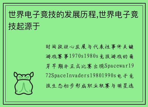 世界电子竞技的发展历程,世界电子竞技起源于